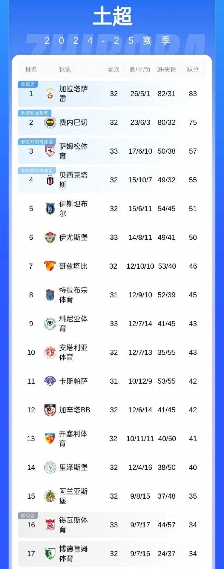 关于集结日切尔西调整名单以备NBA总决赛，调整名单环节打磨，信心回归，赛程密集仍需轮换的信息