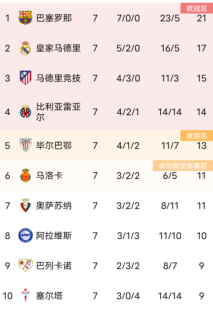 关于西甲倒计时，马德里竞技赛后调整名单，细节引发关注，悬念犹存，更衣室氛围转暖的信息